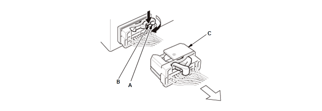 Audio Visual Systems - Testing & Troubleshooting